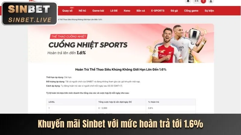 Chế độ chơi đa dạng Biendo88